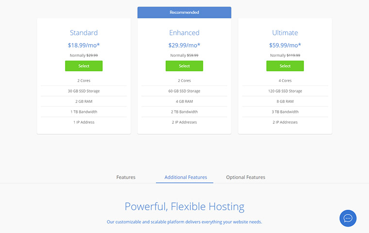 Bluehost VPS Plans